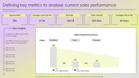 Mitigating Sales Risks With Strategic Action Planning Defining Key Metrics To Analyse Current Sales Performance Slides PDF