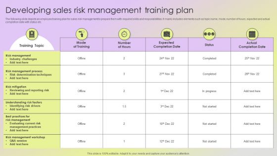 Mitigating Sales Risks With Strategic Action Planning Developing Sales Risk Management Training Plan Themes PDF