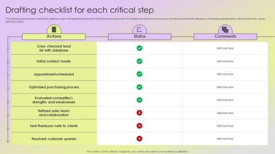 Mitigating Sales Risks With Strategic Action Planning Drafting Checklist For Each Critical Step Diagrams PDF