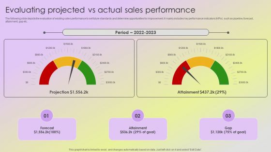 Mitigating Sales Risks With Strategic Action Planning Evaluating Projected Vs Actual Sales Performance Download PDF