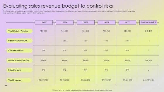 Mitigating Sales Risks With Strategic Action Planning Evaluating Sales Revenue Budget To Control Risks Elements PDF