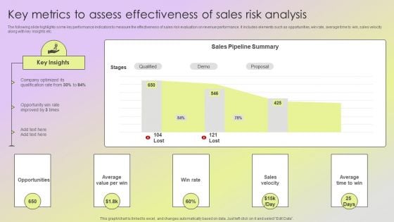 Mitigating Sales Risks With Strategic Action Planning Key Metrics To Assess Effectiveness Of Sales Risk Analysis Rules PDF