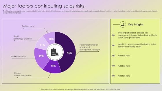 Mitigating Sales Risks With Strategic Action Planning Major Factors Contributing Sales Risks Demonstration PDF