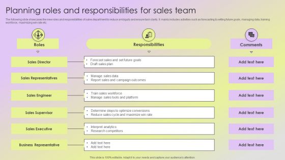 Mitigating Sales Risks With Strategic Action Planning Planning Roles And Responsibilities For Sales Team Sample PDF