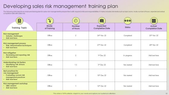 Mitigating Sales Risks With Strategic Action Planning Ppt PowerPoint Presentation Complete Deck With Slides Slide32