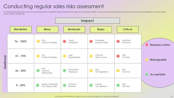 Mitigating Sales Risks With Strategic Action Planning Ppt PowerPoint Presentation Complete Deck With Slides Slide33