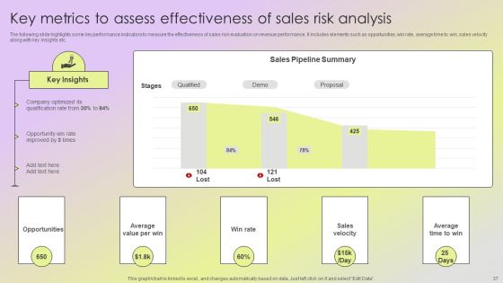 Mitigating Sales Risks With Strategic Action Planning Ppt PowerPoint Presentation Complete Deck With Slides Slide37