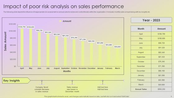 Mitigating Sales Risks With Strategic Action Planning Ppt PowerPoint Presentation Complete Deck With Slides Slide06