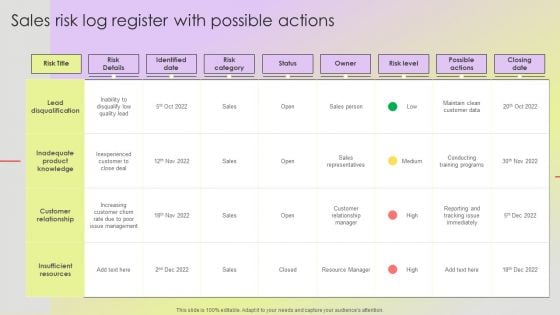 Mitigating Sales Risks With Strategic Action Planning Sales Risk Log Register With Possible Actions Background PDF