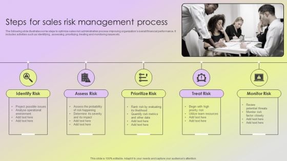 Mitigating Sales Risks With Strategic Action Planning Steps For Sales Risk Management Process Graphics PDF