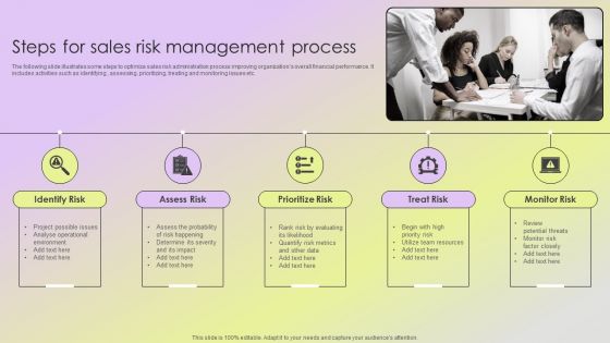 Mitigating Sales Risks With Strategic Action Planning Steps For Sales Risk Management Process Graphics PDF Mitigating Sales Risks With Strategic Action Planning Steps For Sales Risk Management Process Graphics PDF