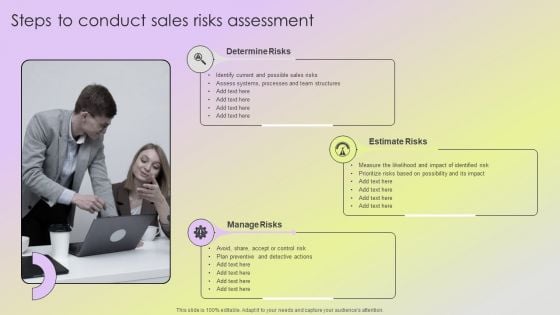 Mitigating Sales Risks With Strategic Action Planning Steps To Conduct Sales Risks Assessment Pictures PDF