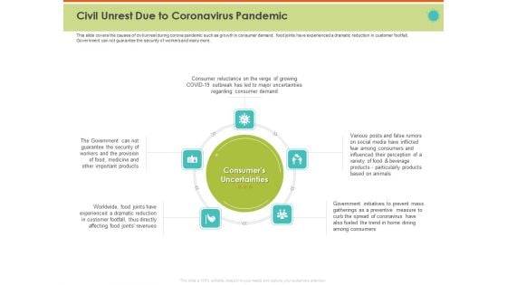 Mitigating The Impact Of COVID On Food And Agriculture Sector Civil Unrest Due To Coronavirus Pandemic Infographics PDF