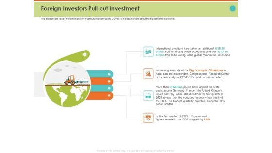 Mitigating The Impact Of COVID On Food And Agriculture Sector Foreign Investors Pull Out Investment Sample PDF