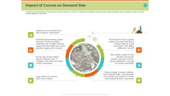 Mitigating The Impact Of COVID On Food And Agriculture Sector Impact Of Corona On Demand Side Graphics PDF Mitigating The Impact Of COVID On Food And Agriculture Sector Impact Of Corona On Demand Side Graphics PDF