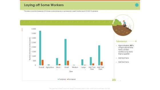 Mitigating The Impact Of COVID On Food And Agriculture Sector Laying Off Some Workers Elements PDF