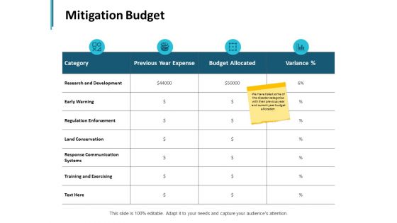 Mitigation Budget Ppt PowerPoint Presentation Model Good