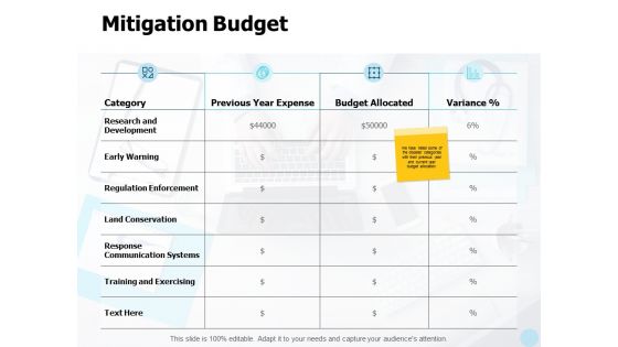 Mitigation Budget Ppt PowerPoint Presentation Pictures Graphics Download