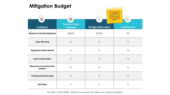 Mitigation Budget Ppt PowerPoint Presentation Portfolio Backgrounds