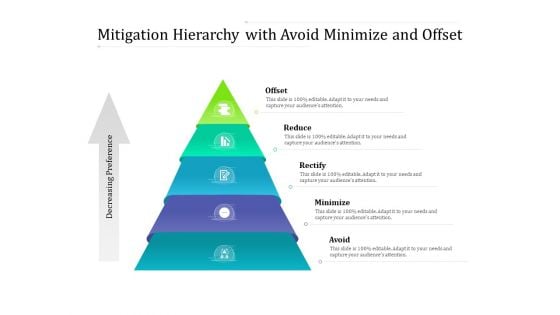 Mitigation Hierarchy With Avoid Minimize And Offset Ppt PowerPoint Presentation File Example PDF Mitigation Hierarchy With Avoid Minimize And Offset Ppt PowerPoint Presentation File Example PDF