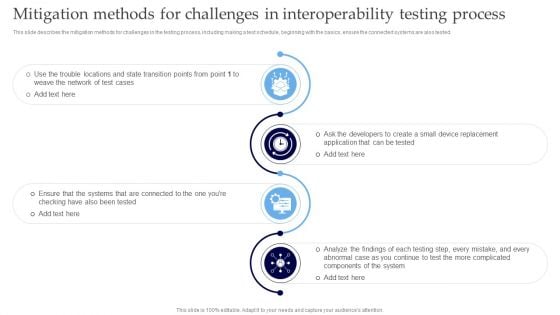 Mitigation Methods For Challenges In Interoperability Testing Process Pictures PDF Mitigation Methods For Challenges In Interoperability Testing Process Pictures PDF
