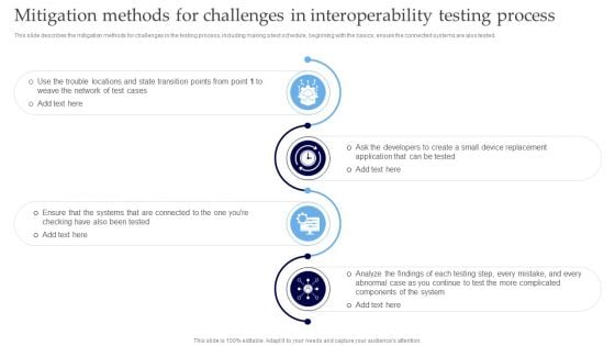 Mitigation Methods For Challenges In Interoperability Testing Process Pictures PDF