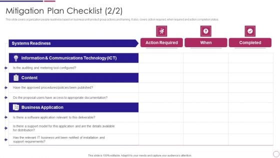 Mitigation Plan Checklist Organization Restructuring Ppt PowerPoint Presentation Icon Slides PDF