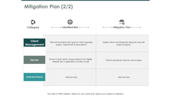 Mitigation Plan Client Management Ppt PowerPoint Presentation Ideas Graphics Tutorials