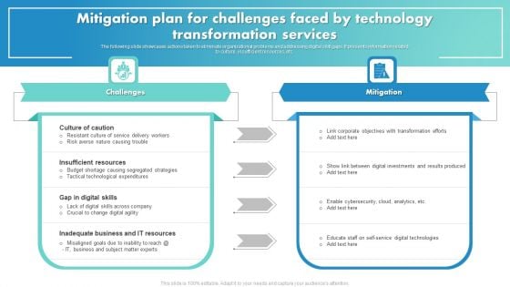 Mitigation Plan For Challenges Faced By Technology Transformation Services Structure PDF