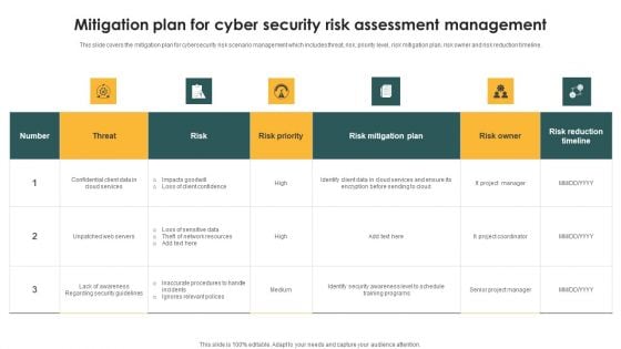 Mitigation Plan For Cyber Security Risk Assessment Management Sample PDF