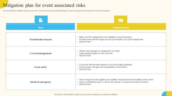 Mitigation Plan For Event Associated Risks Activities For Successful Launch Event Summary PDF Mitigation Plan For Event Associated Risks Activities For Successful Launch Event Summary PDF