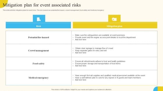 Mitigation Plan For Event Associated Risks Activities For Successful Launch Event Summary PDF