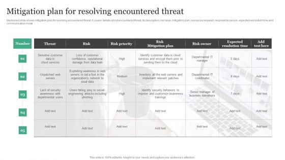 Mitigation Plan For Resolving Encountered Threat Information Security Risk Administration Diagrams PDF