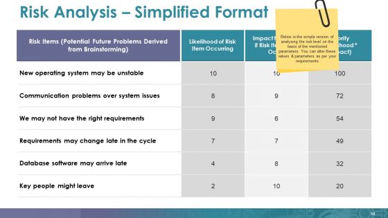 Mitigation Plan Ppt PowerPoint Presentation Complete Deck With Slides