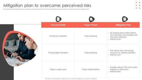 Mitigation Plan To Overcome Perceived Risks Construct Project Feasibility Analysis Report Graphics PDF