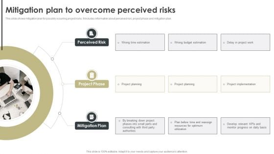 Mitigation Plan To Overcome Perceived Risks Inspiration PDF