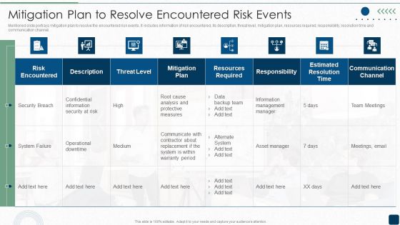 Mitigation Plan To Resolve Encountered Risk Events Formats PDF