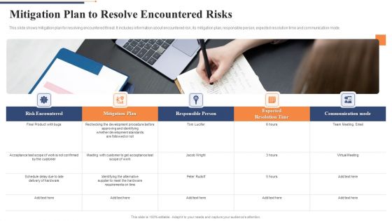 Mitigation Plan To Resolve Encountered Risks Ppt Icon Example PDF