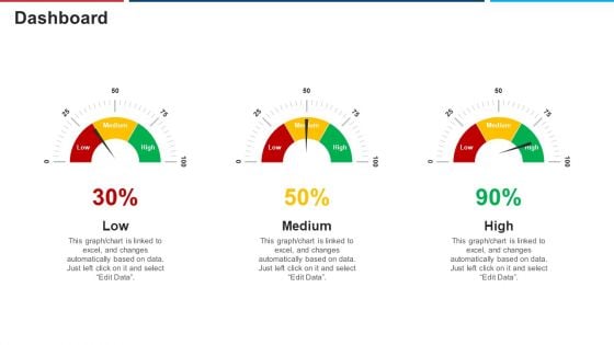 Mitigation Strategies For Operational Threat Dashboard Ppt Layouts Topics PDF