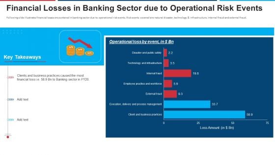 Mitigation Strategies For Operational Threat Financial Losses In Banking Sector Due To Operational Risk Events Ppt Slides Mockup PDF