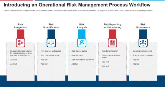 Mitigation Strategies For Operational Threat Introducing An Operational Risk Management Process Workflow Ppt Layouts Brochure PDF