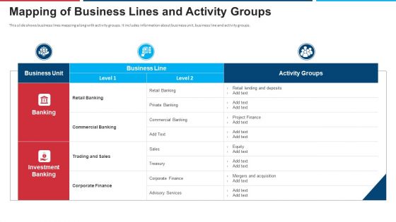 Mitigation Strategies For Operational Threat Mapping Of Business Lines And Activity Groups Ppt Ideas Infographic Template PDF