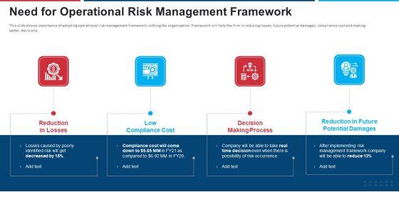 Mitigation Strategies For Operational Threat Need For Operational Risk Management Framework Ppt Icon Microsoft PDF