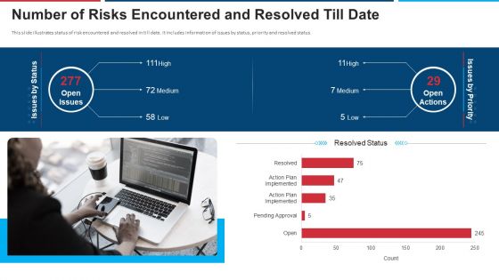 Mitigation Strategies For Operational Threat Number Of Risks Encountered And Resolved Till Date Ppt Outline Background Image PDF