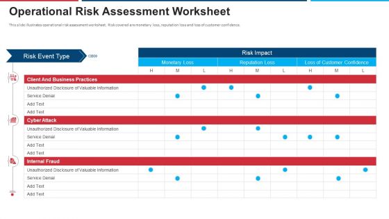 Mitigation Strategies For Operational Threat Operational Risk Assessment Worksheet Ppt Summary Portfolio PDF