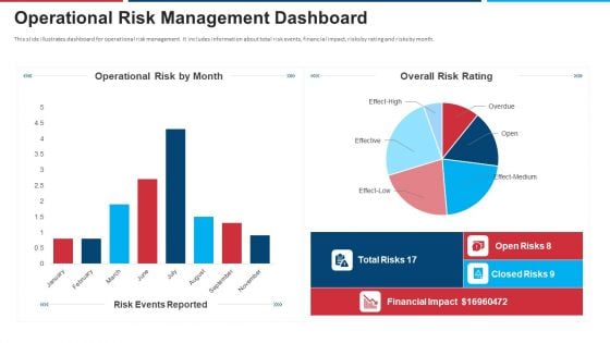 Mitigation Strategies For Operational Threat Operational Risk Management Dashboard Ppt Layouts Example PDF