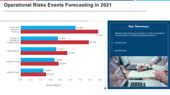 Mitigation Strategies For Operational Threat Operational Risks Events Forecasting In 2021 Ppt Infographic Template Microsoft PDF