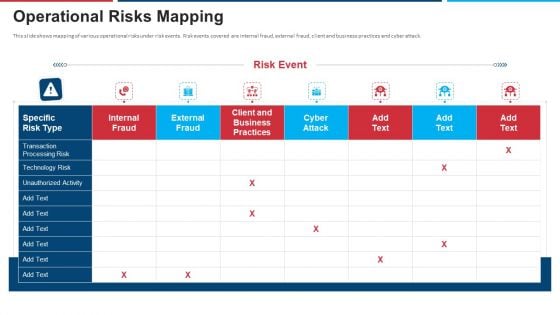 Mitigation Strategies For Operational Threat Operational Risks Mapping Ppt File Graphics PDF