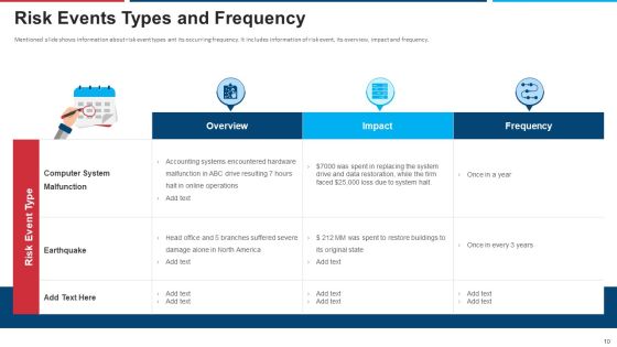 Mitigation Strategies For Operational Threat Ppt PowerPoint Presentation Complete Deck With Slides Slide10