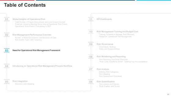 Mitigation Strategies For Operational Threat Ppt PowerPoint Presentation Complete Deck With Slides Slide11